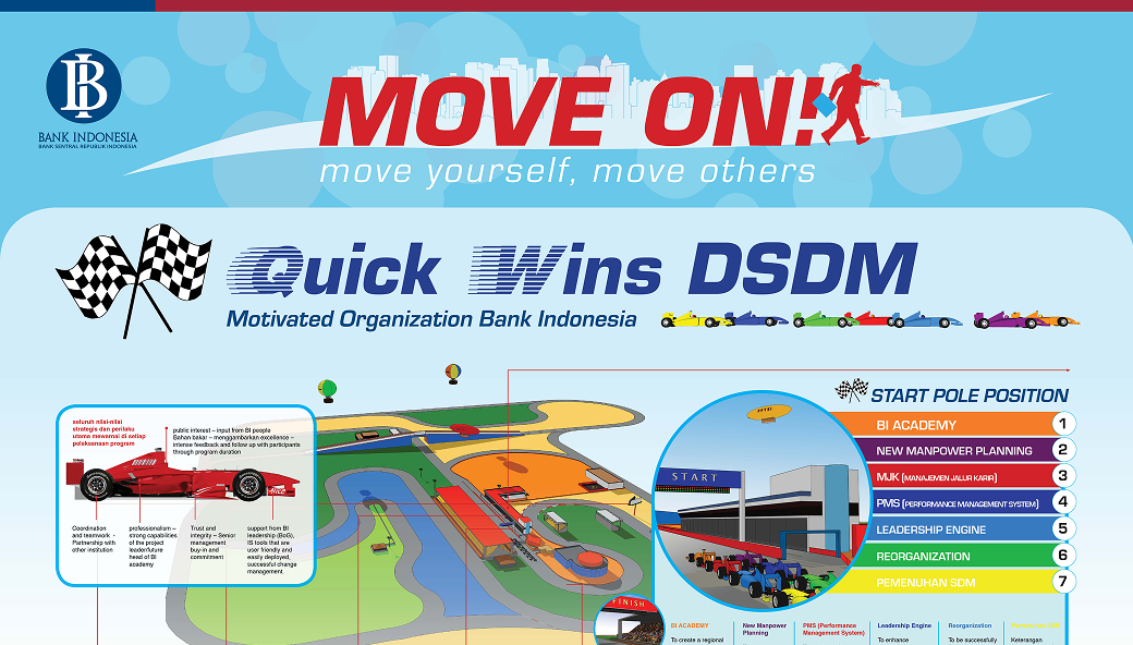 Move On  - Quick Wins DSDM